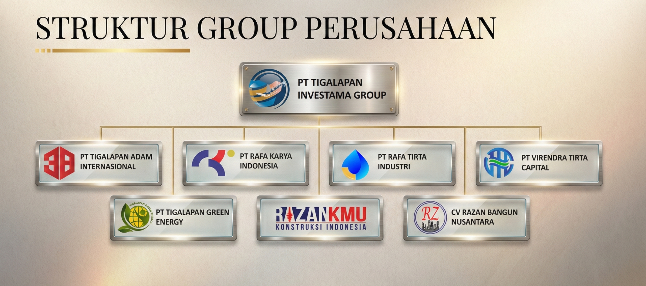 Struktur Organisasi PT Tigalapan Investama Group